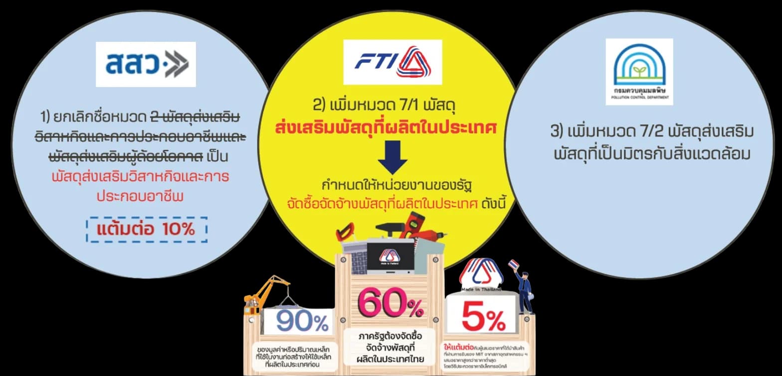 ความเป็นมาของโครงการ Made in Thailand (MiT)