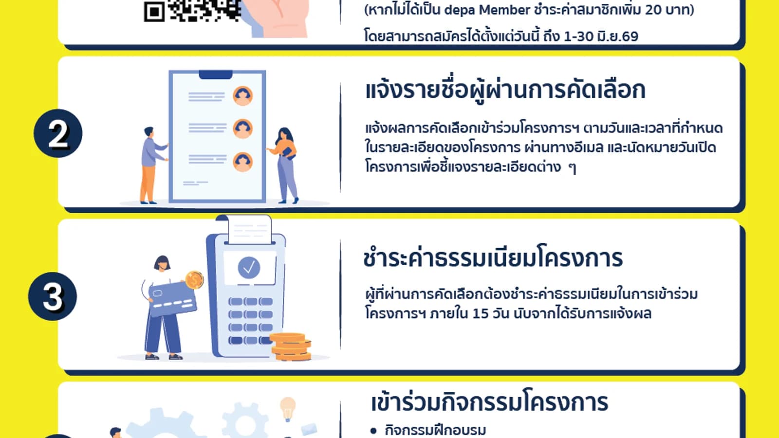 เปิดรับสมัคร ISO/IEC 29110 งบปี 2569