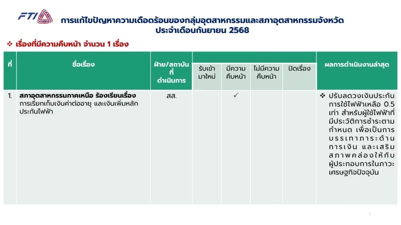 กันยายน 2568
