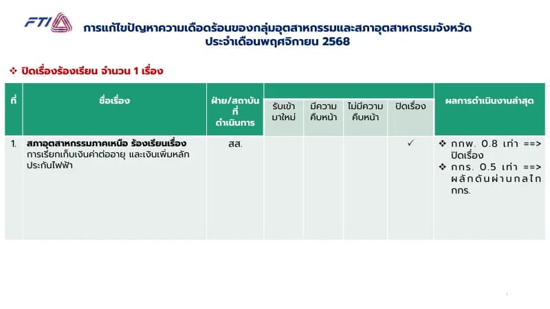 พฤศจิกายน 2568