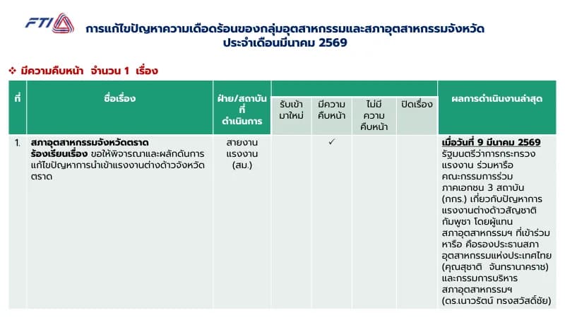 มีนาคม 2569