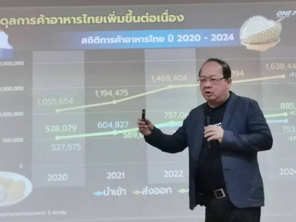 ส.อ.ท. จับมือภาคใต้ ระดมสมองขับเคลื่อน SMEs ด้วยนวัตกรรม 4GO