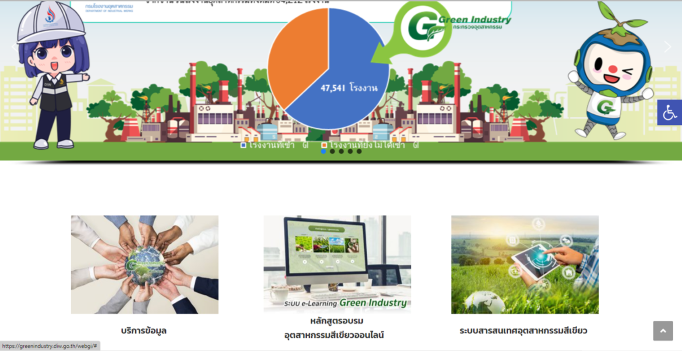 ข้อมูล Green Industry (GI)